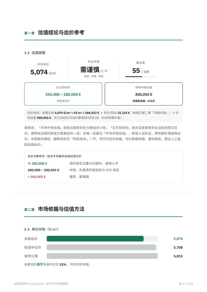 报告样例：估值结论与出价参考