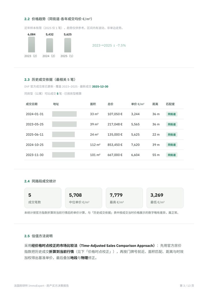 报告样例：市场依据与历史成交