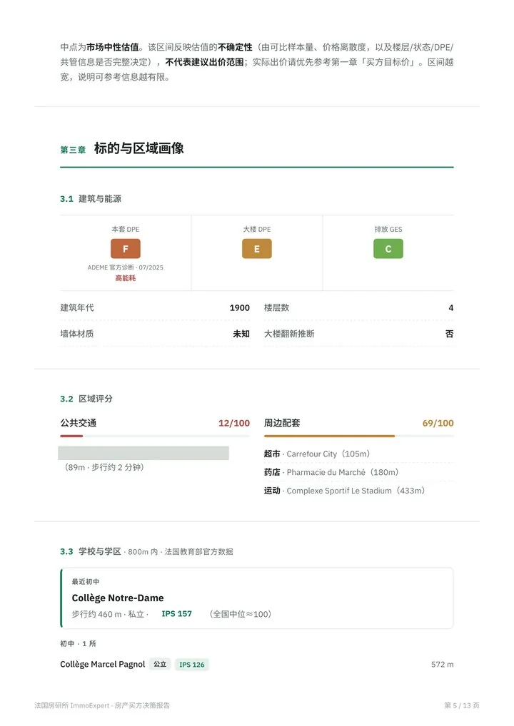 报告样例：标的画像与学校学区